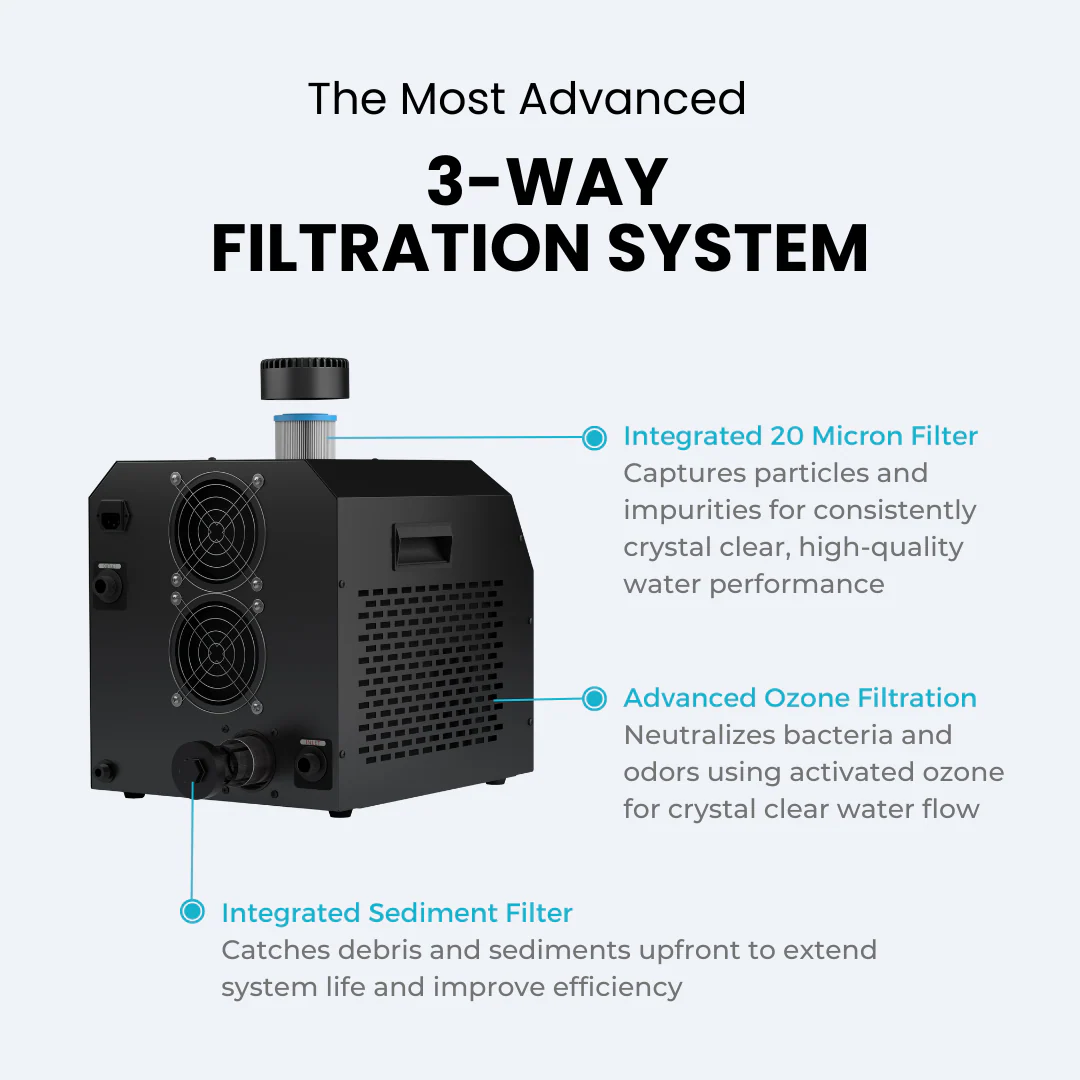 Ice Bath Pro + Ultra X2 Chiller - Image 5