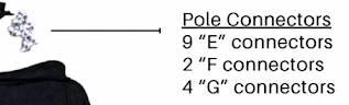SaunaPod E Connectors